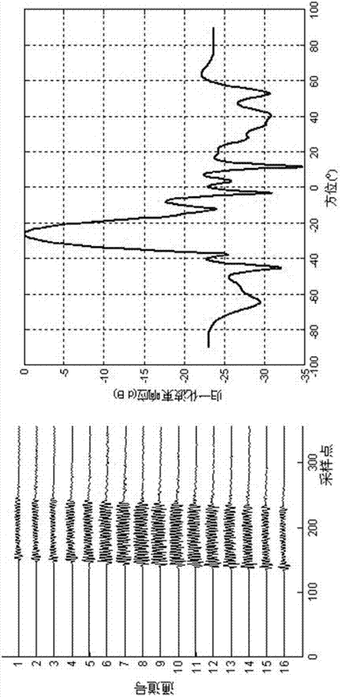 High-frequency closely-spaced piezoelectric film hydrophone array and production method thereof