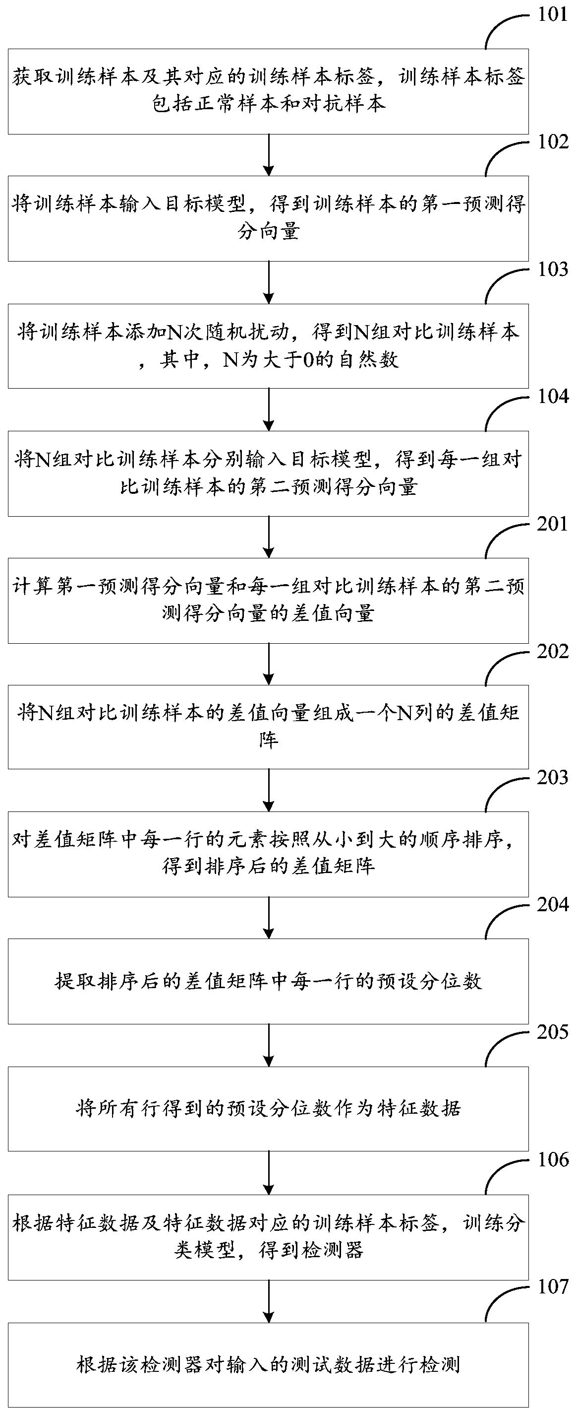 Adversarial sample detection method and device, computing equipment and computer storage medium