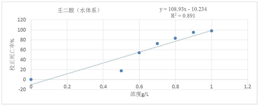 Nematode extract and application thereof