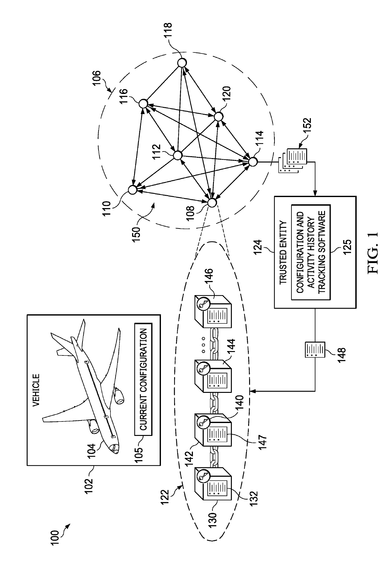 Blockchain configuration history for vehicle maintenance, modification, and activity tracking