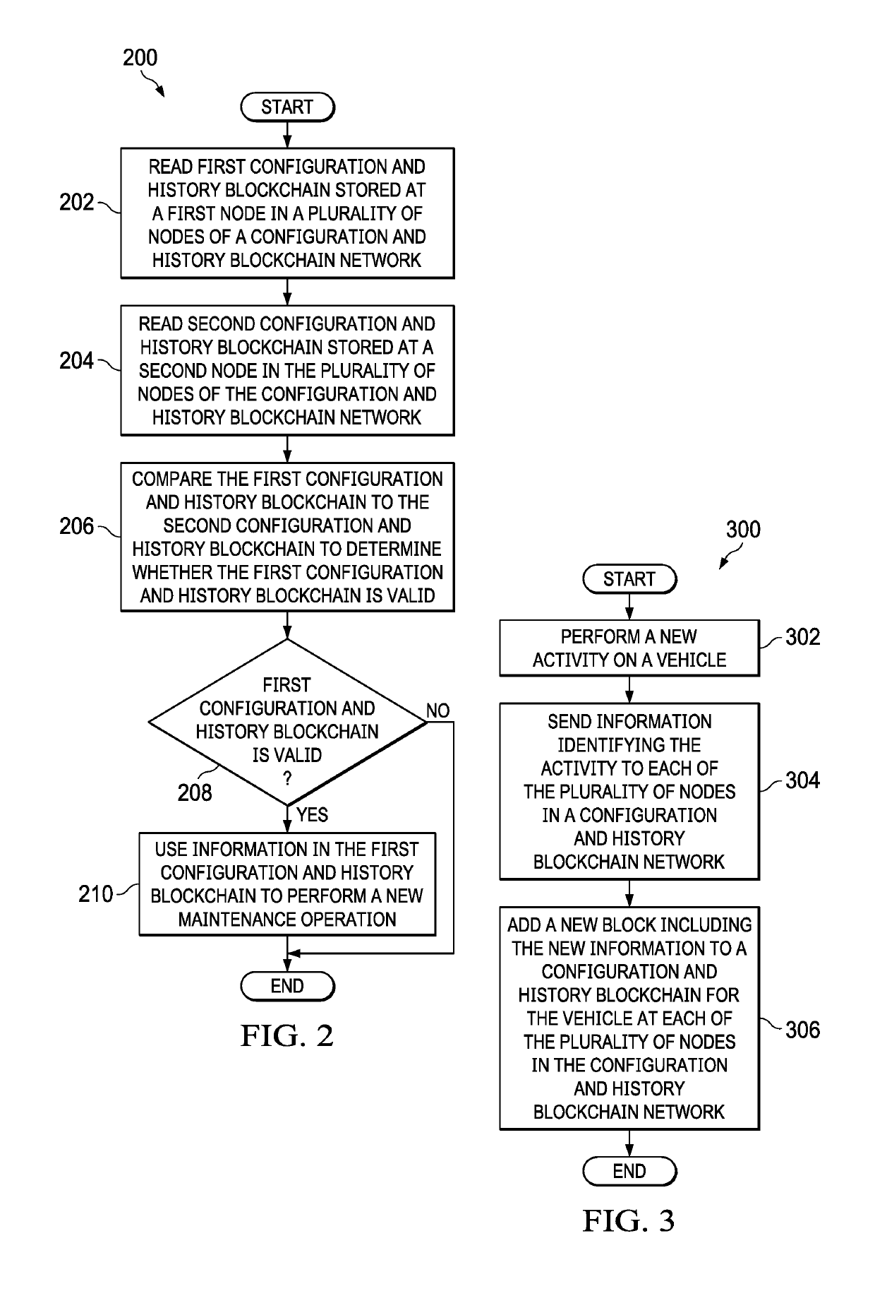 Blockchain configuration history for vehicle maintenance, modification, and activity tracking