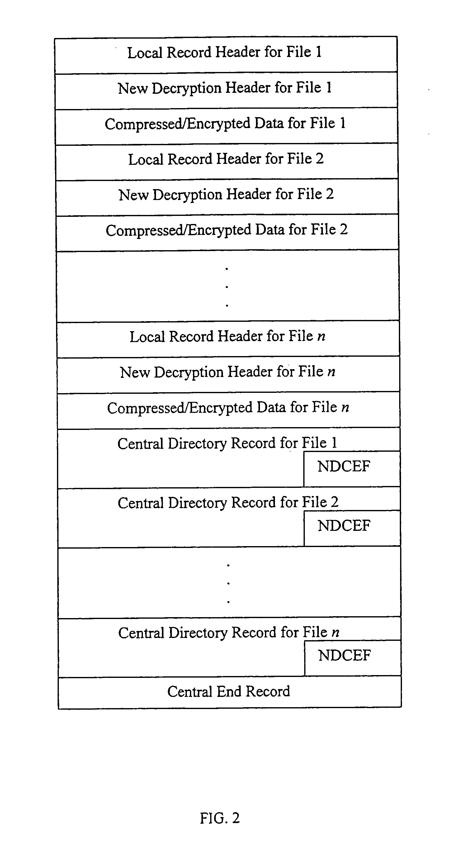 Method and system for multiple symmetric decryption of .ZIP files