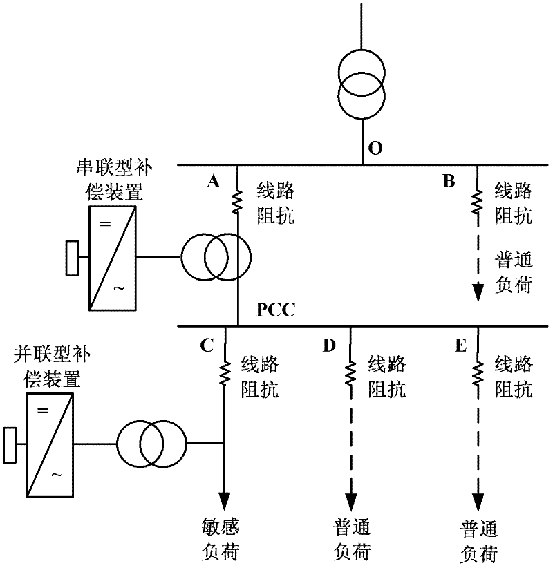 Distributed power quality conditioner and method for controlling same