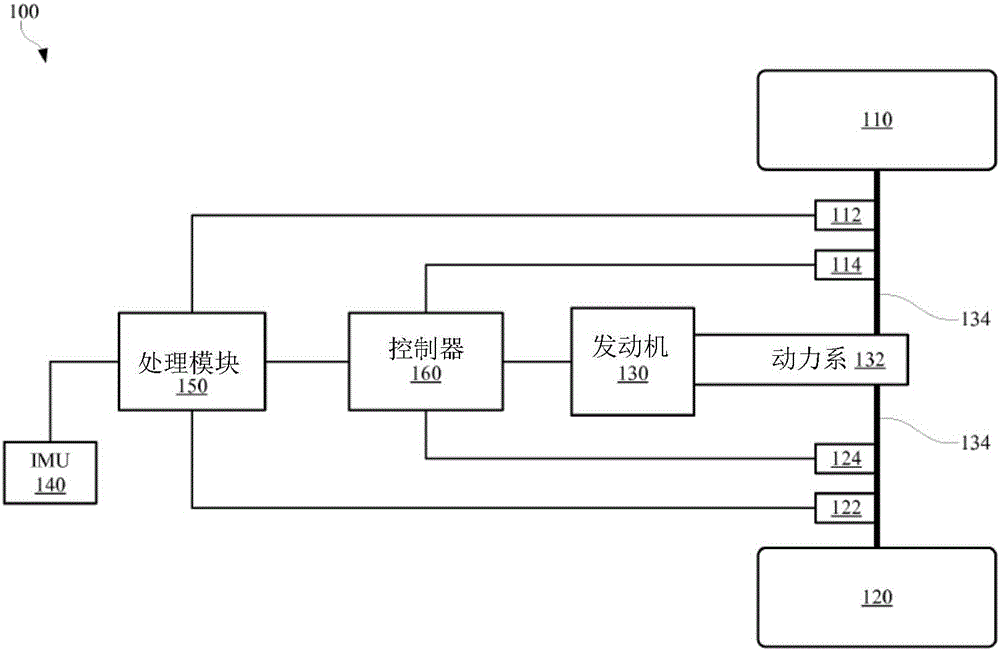 Engine assisted brake control on wheel slip