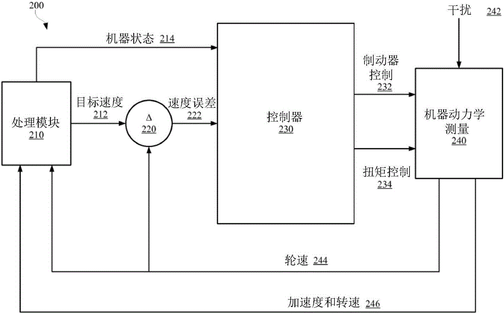 Engine assisted brake control on wheel slip