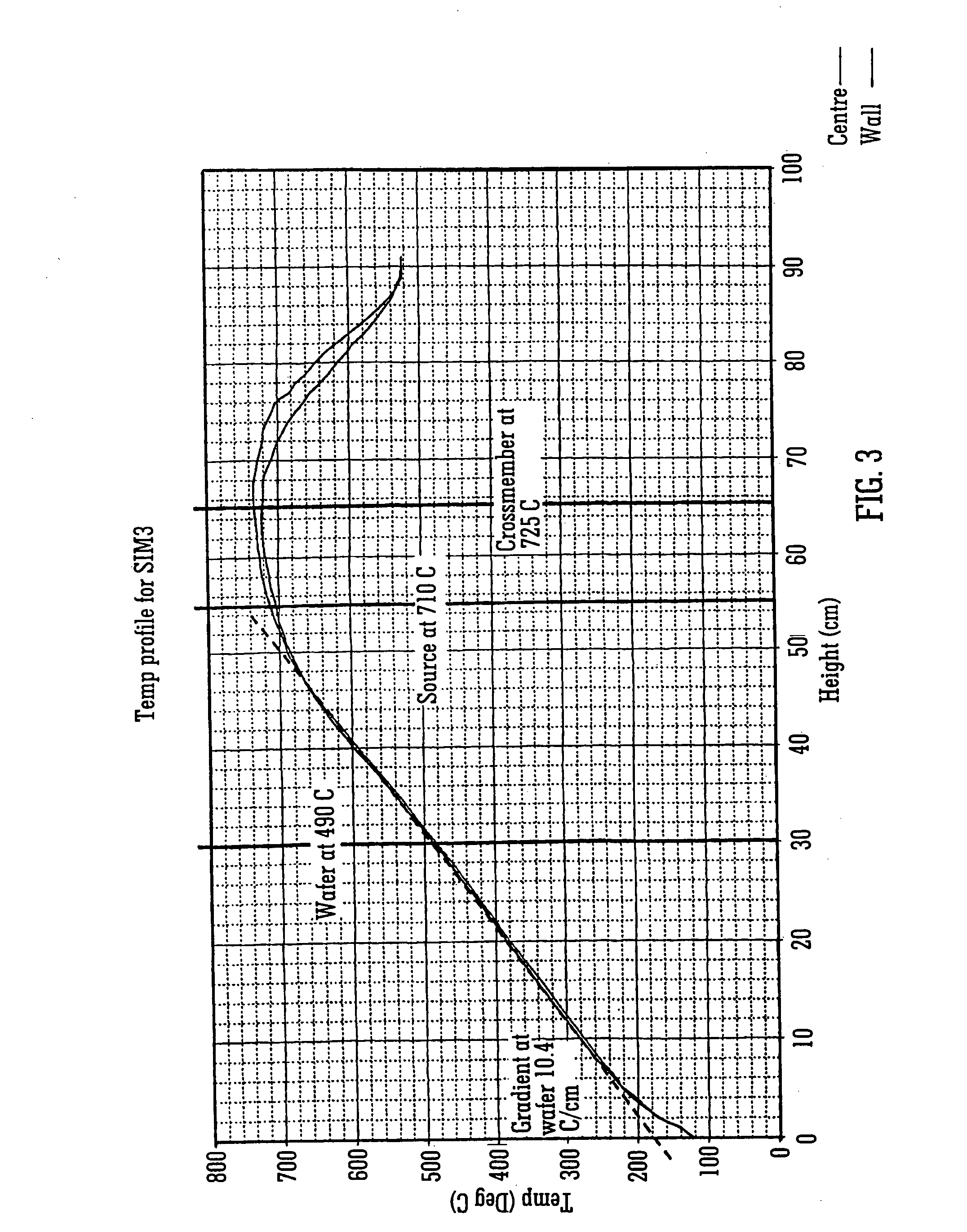 Apparatus for crystal growth