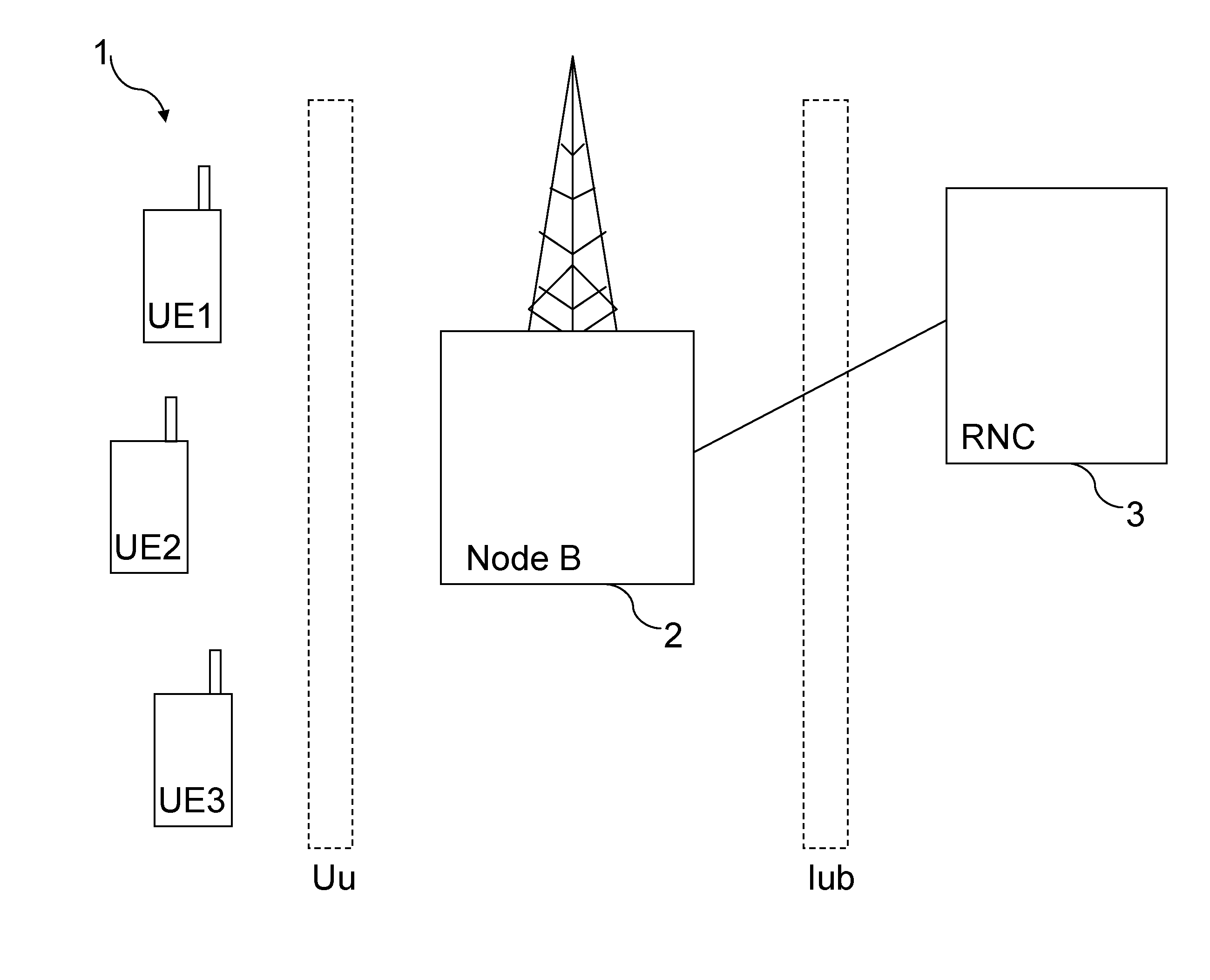 Channelization Code Sharing Between Multiple Users