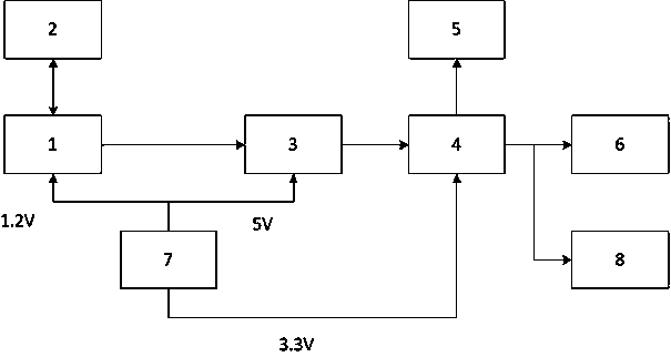 Magnetic navigation sensor system and control method thereof