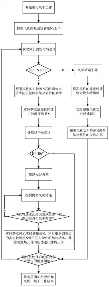 Cleaning machine drying method and cleaning machine applying same