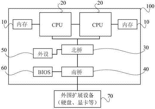 Fault locating method and device