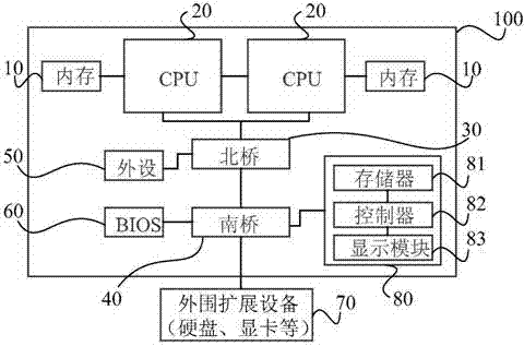 Fault locating method and device