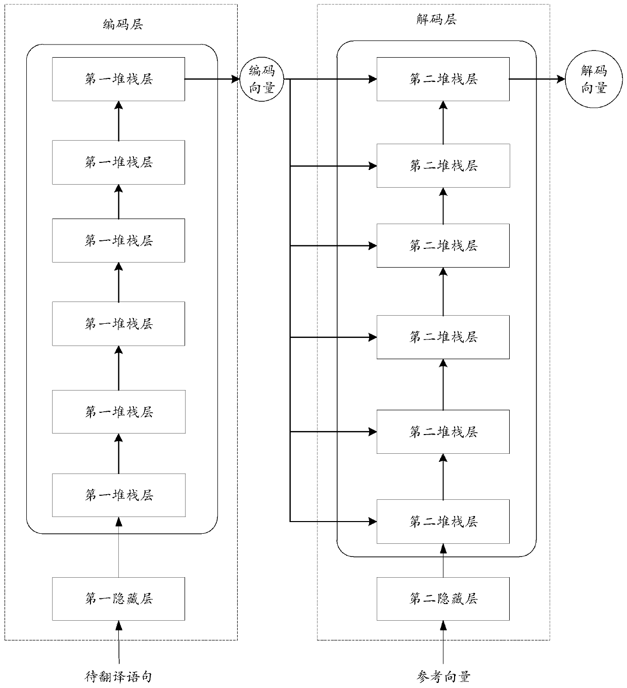 Translation method and device and translation model training method and device