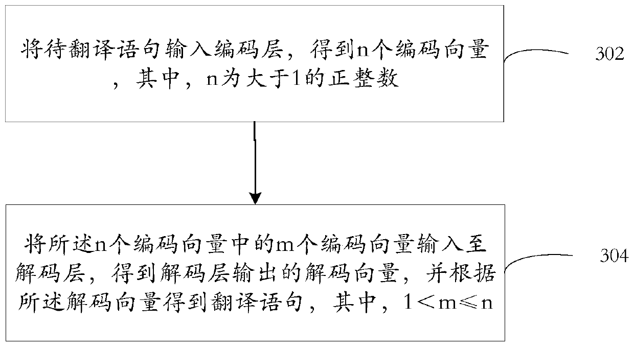 Translation method and device and translation model training method and device