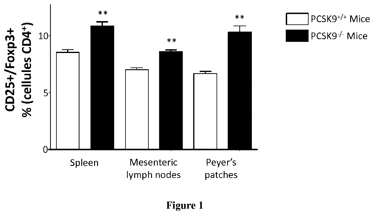 Methods and compositions for treating asthma and allergic diseases