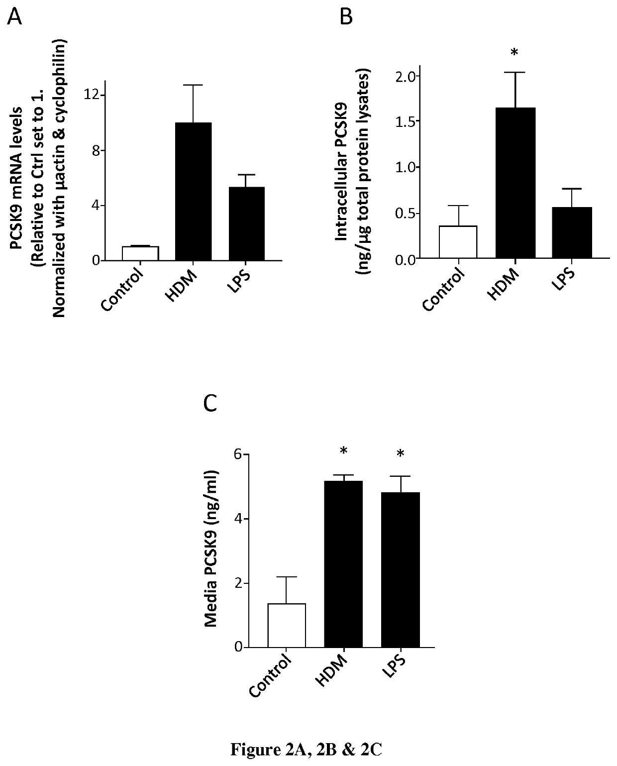 Methods and compositions for treating asthma and allergic diseases