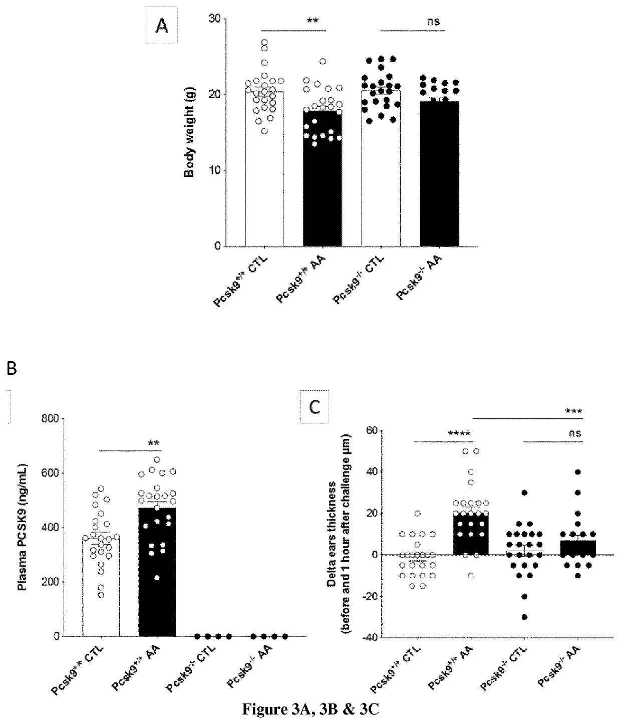 Methods and compositions for treating asthma and allergic diseases