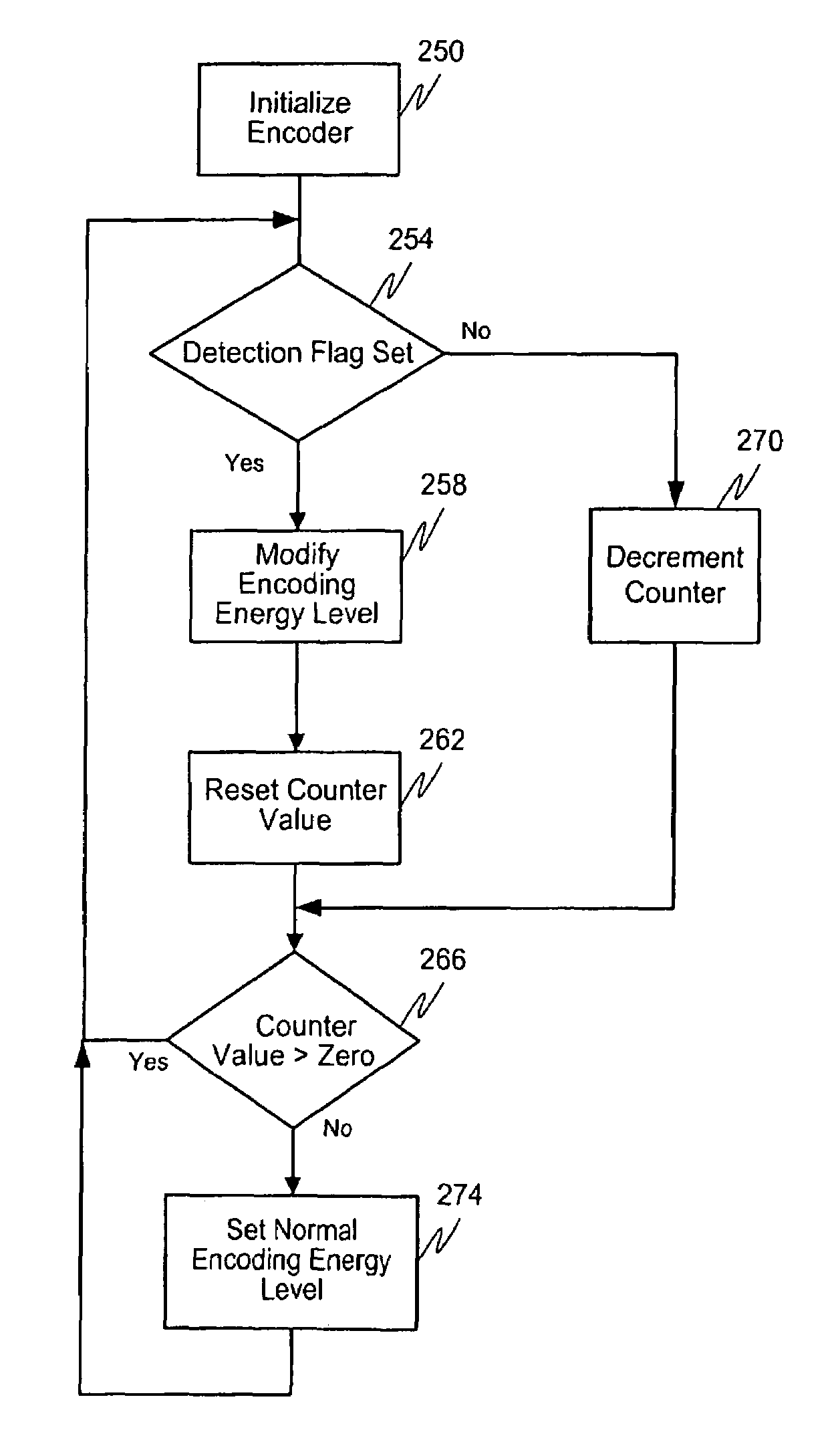 Ensuring EAS performance in audio signal encoding