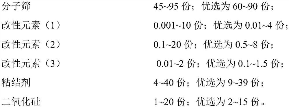 Selective disproportionation catalyst as well as preparation method and application thereof