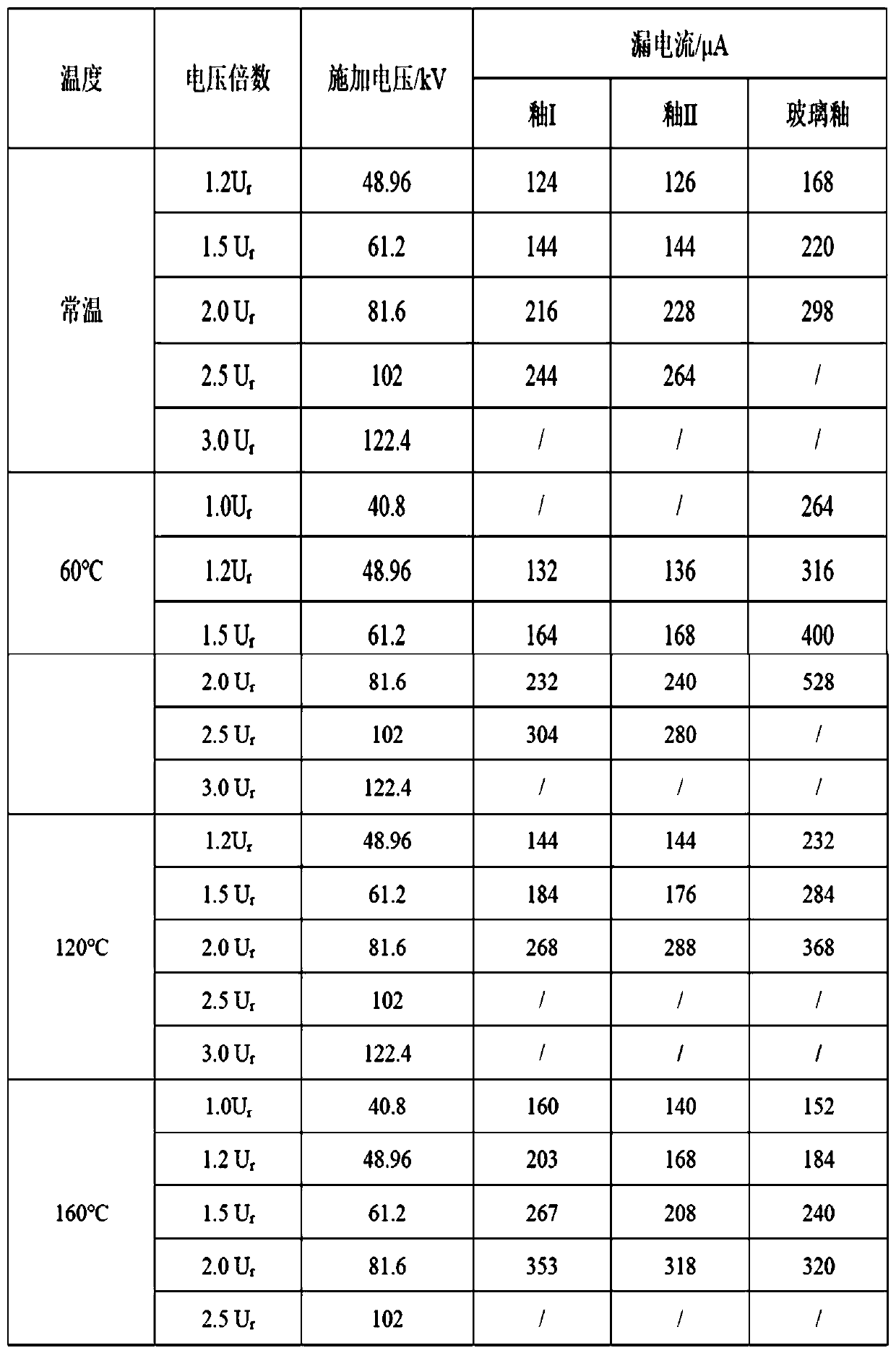 Lightning arrester resistor disc side surface glaze leakage current test system