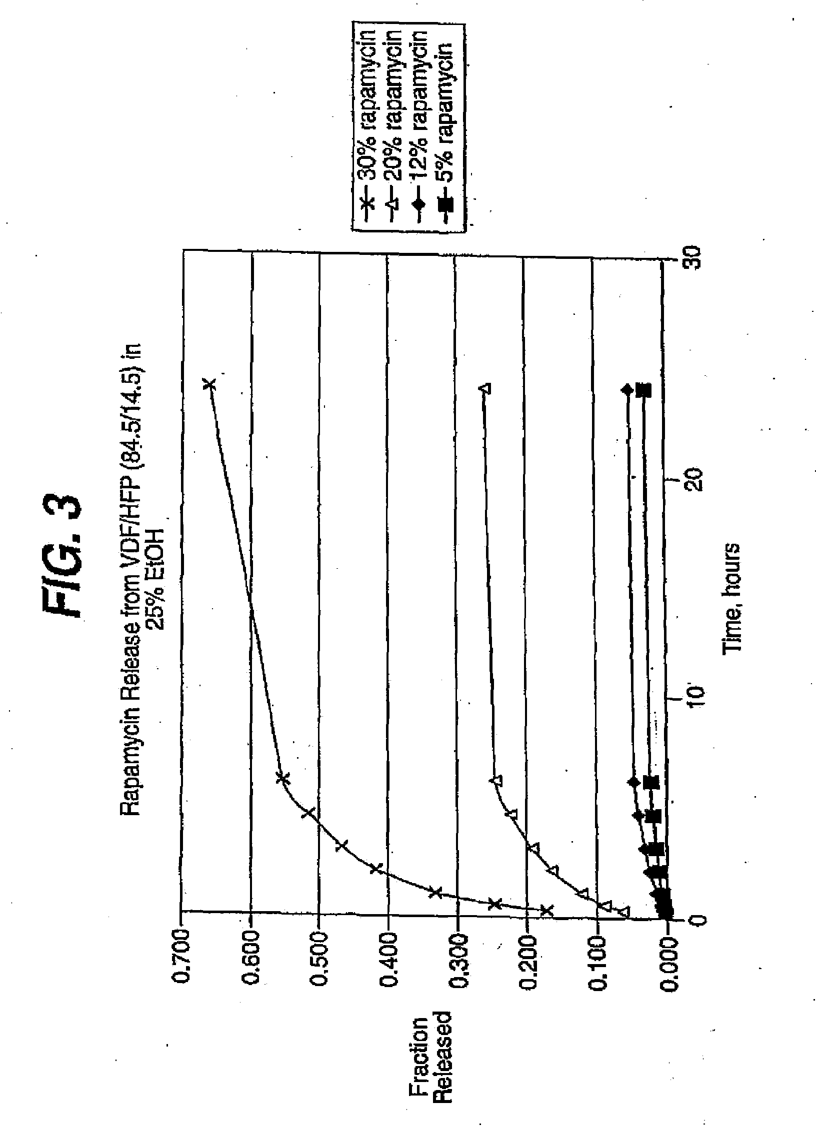 Medical Devices, Drug Coatings and Methods for Maintaining the Drug Coatings Thereon