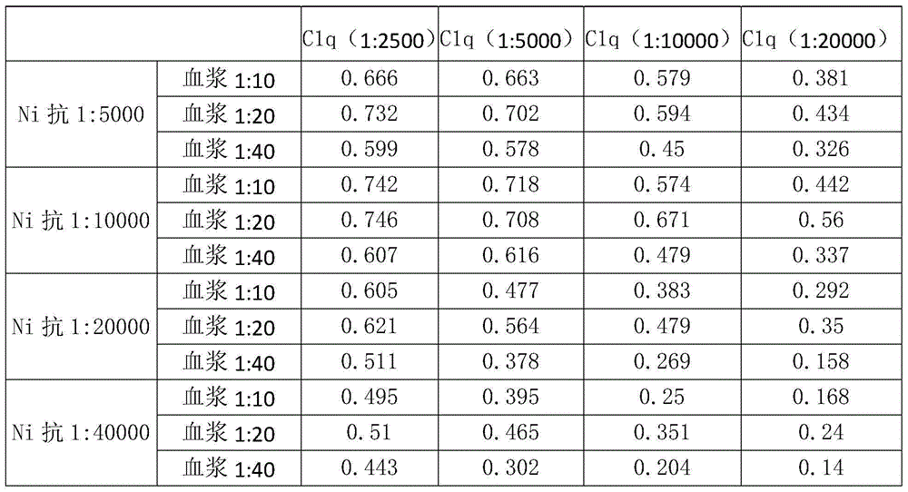 Nickel chelate immune-complex and preparation method and application thereof