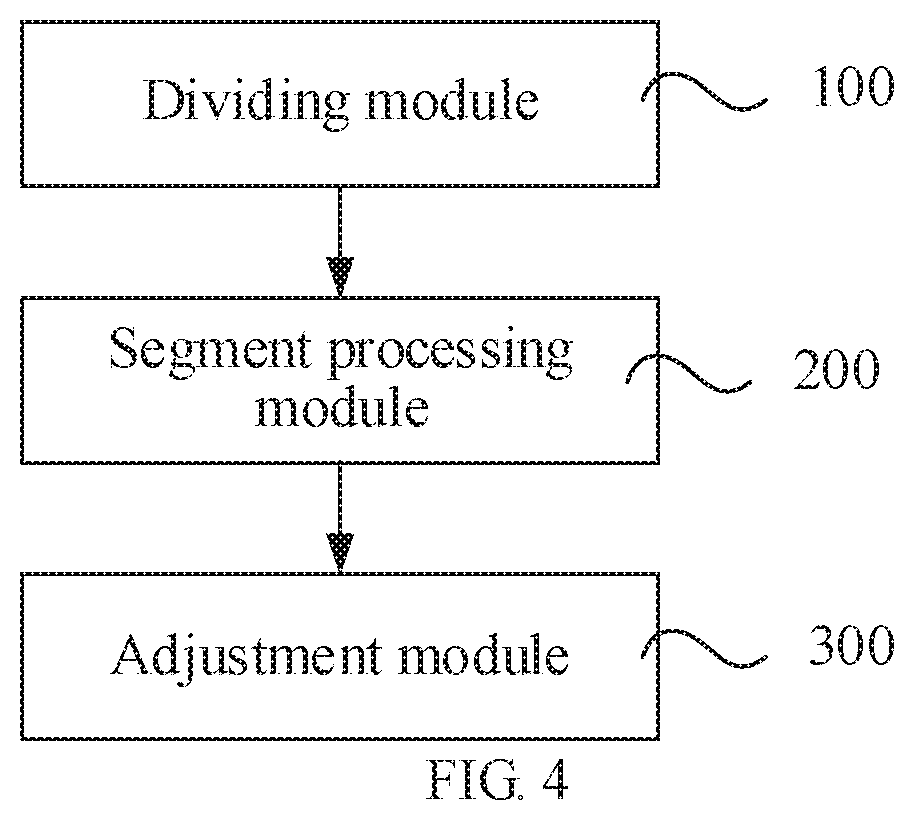 Method and system for correction of optical proximity effect