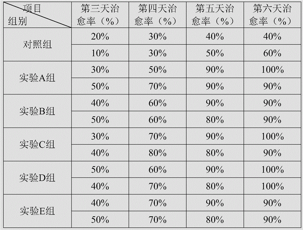 Feed additive for treating vibrio diseases of large yellow croakers and preparation method of feed additive