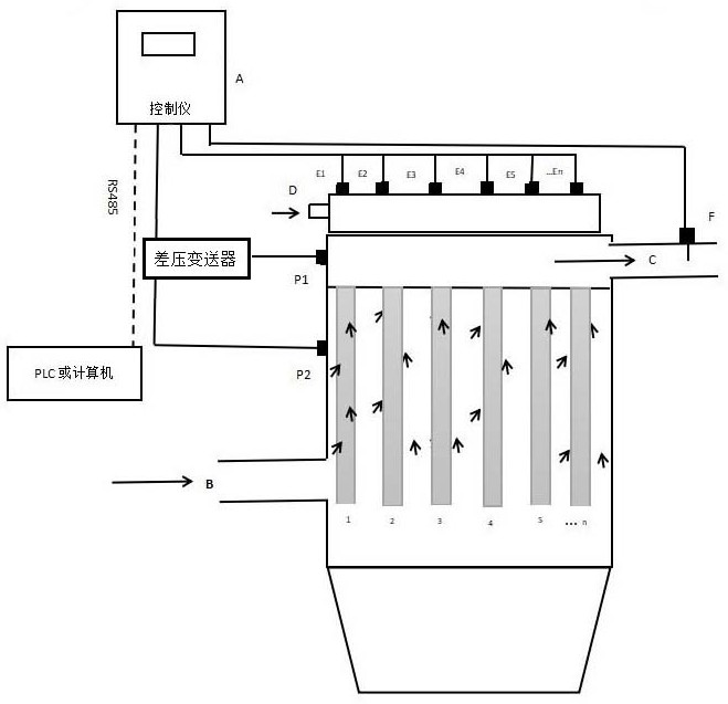 Pulse control system with bag breaking positioning function