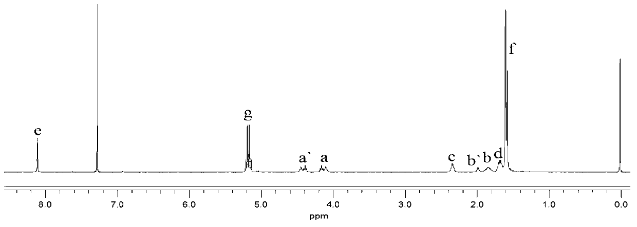 Polylactic acid block polymer and preparation method thereof