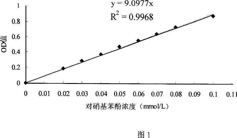 Detecting method for fusarium oxysporum pathogenicless strain