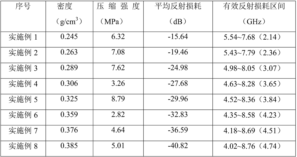 Preparation method of high-density ultra-thick wave-absorbing polymethacrylimide (PMI) foam composite material