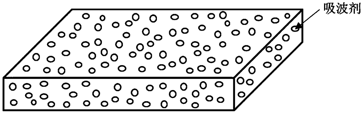 Preparation method of high-density ultra-thick wave-absorbing polymethacrylimide (PMI) foam composite material