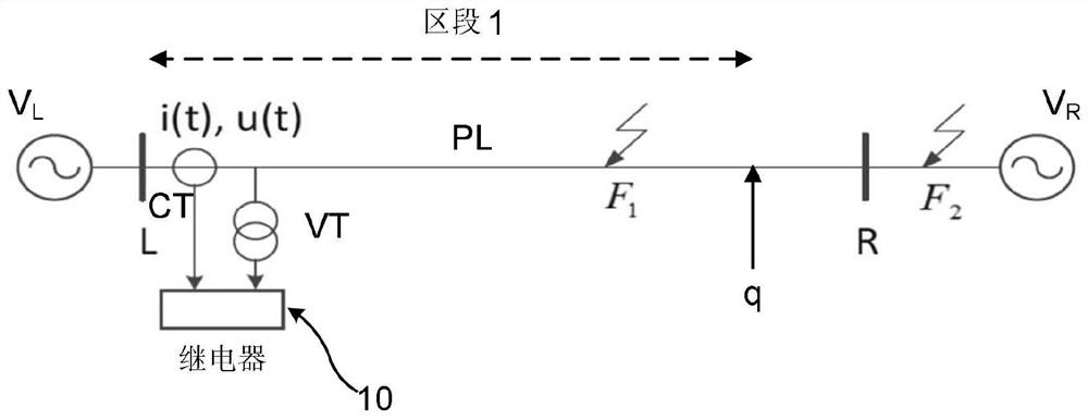 Determination of power line failure