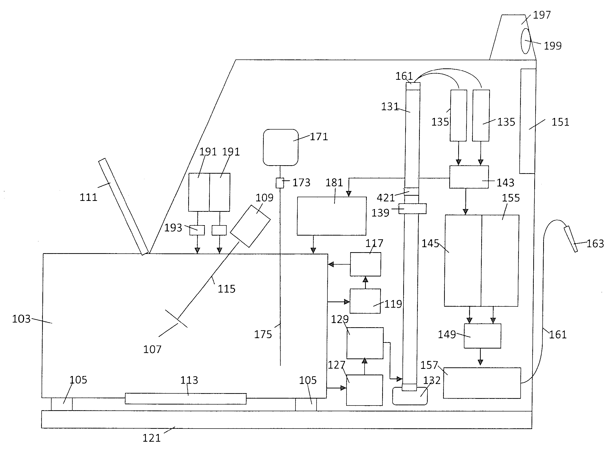 Micro refinery for ethanol production