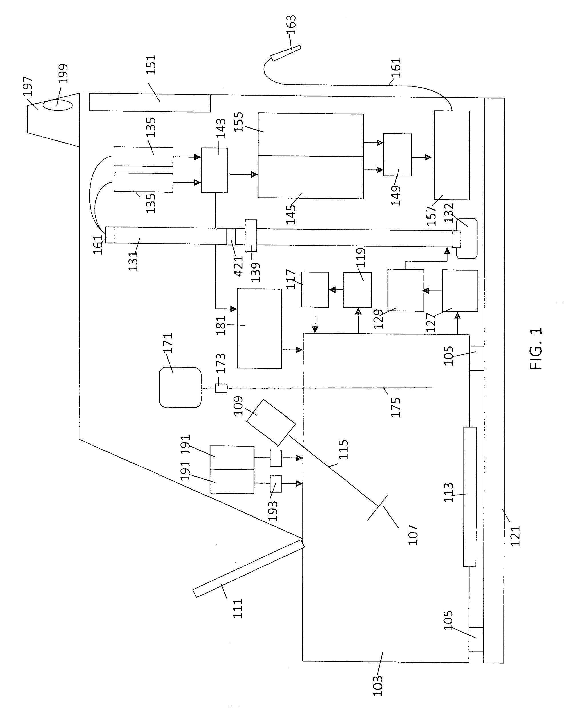 Micro refinery for ethanol production