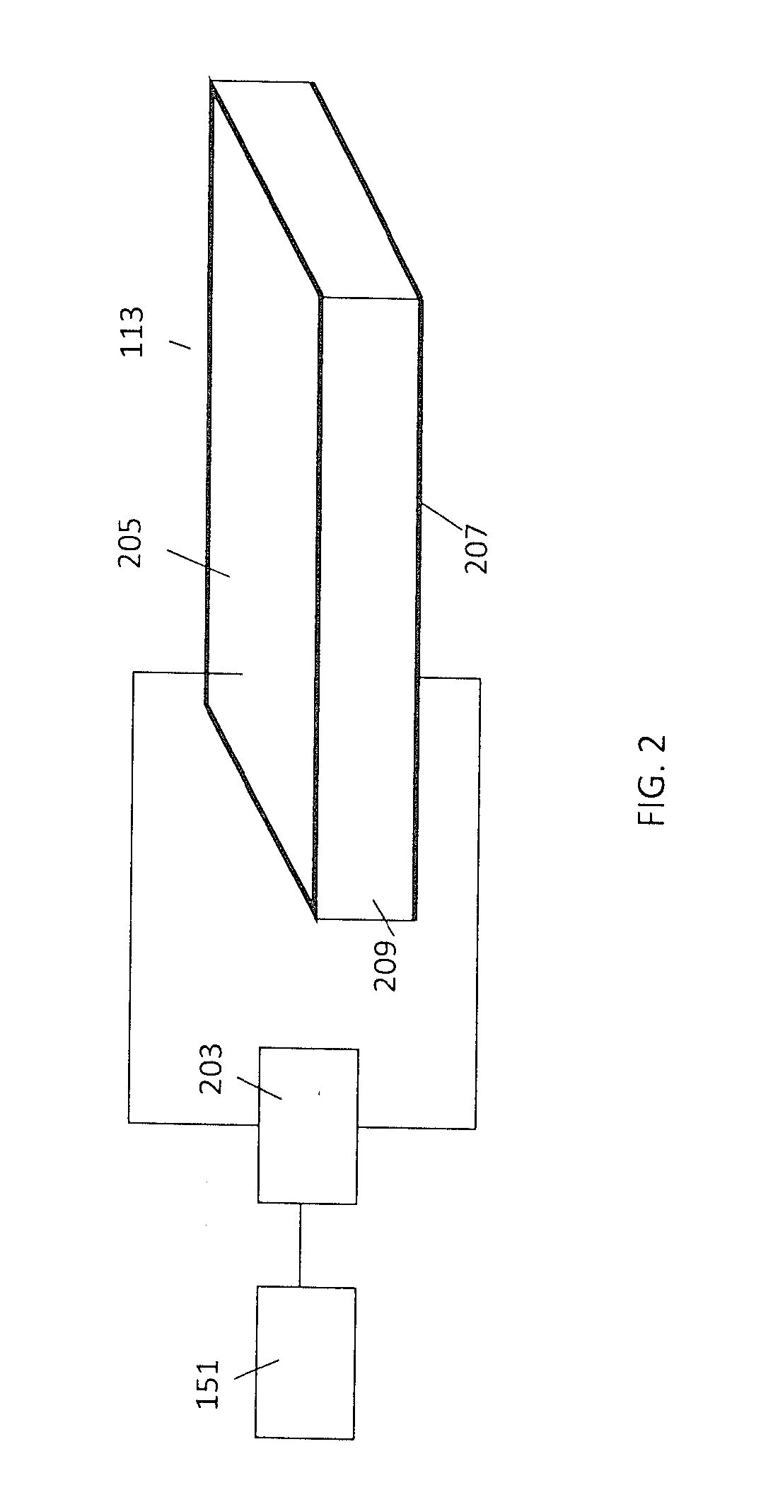 Micro refinery for ethanol production