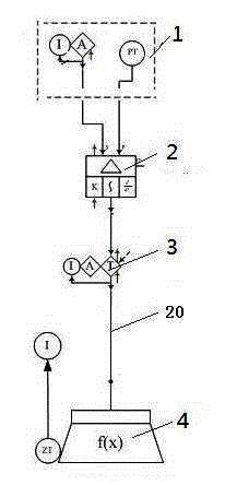 A control method and control system for furnace negative pressure in a thermal power plant