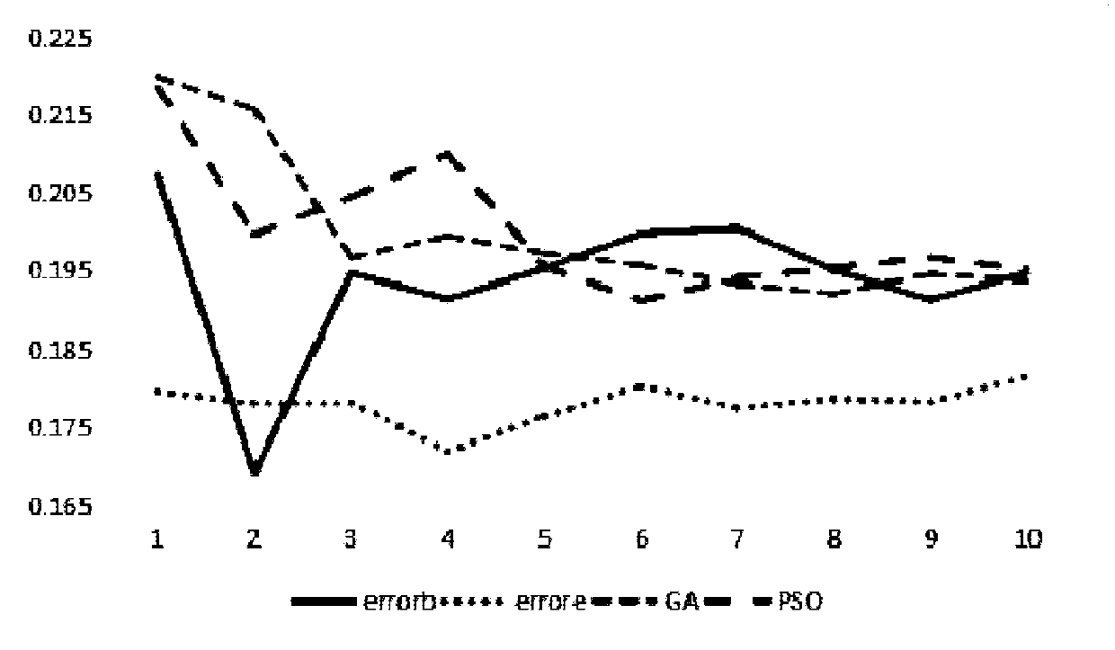 Patient physiological data feature selection method based on distance greedy strategy