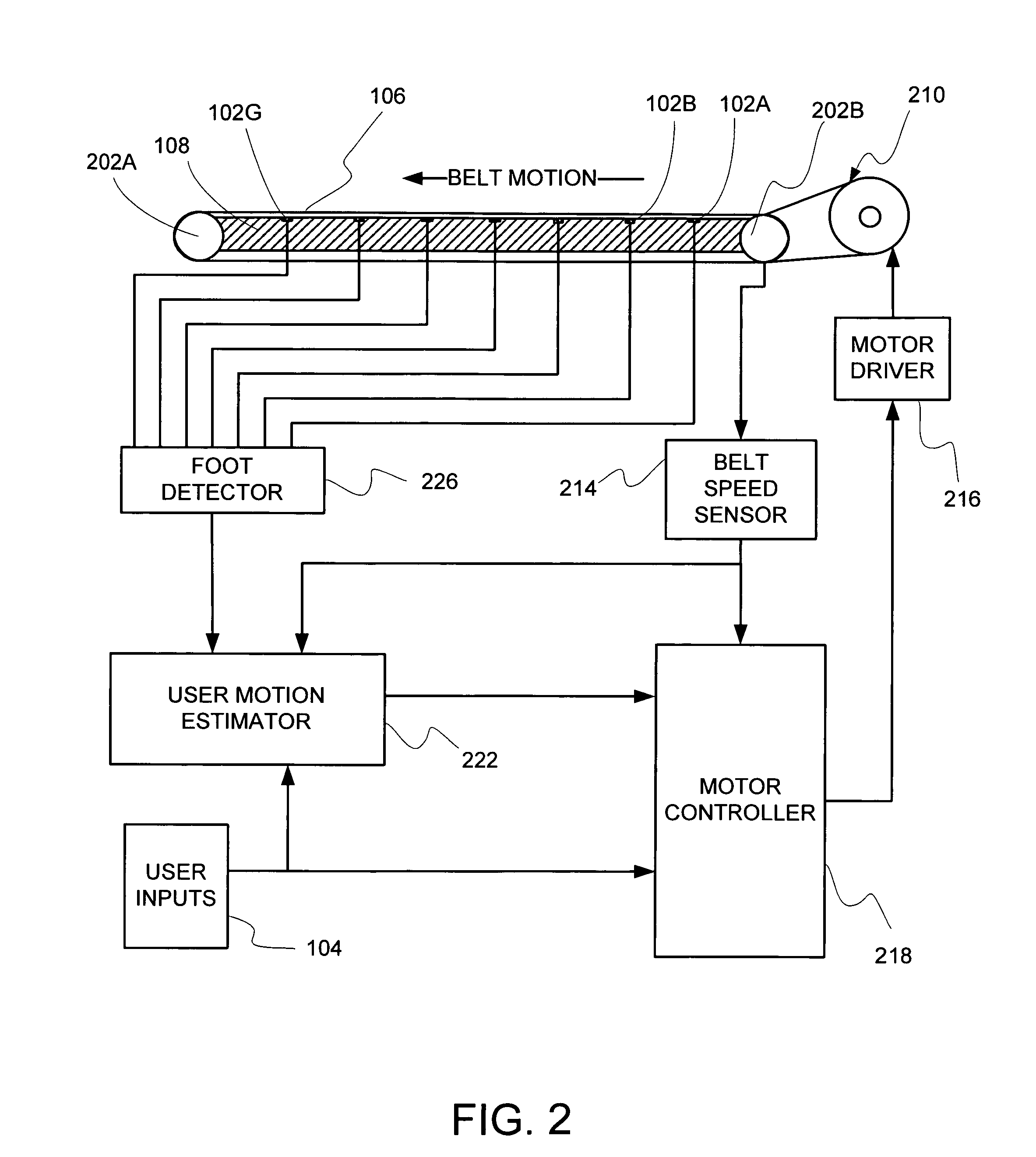 User footfall sensing control system for treadmill exercise machines