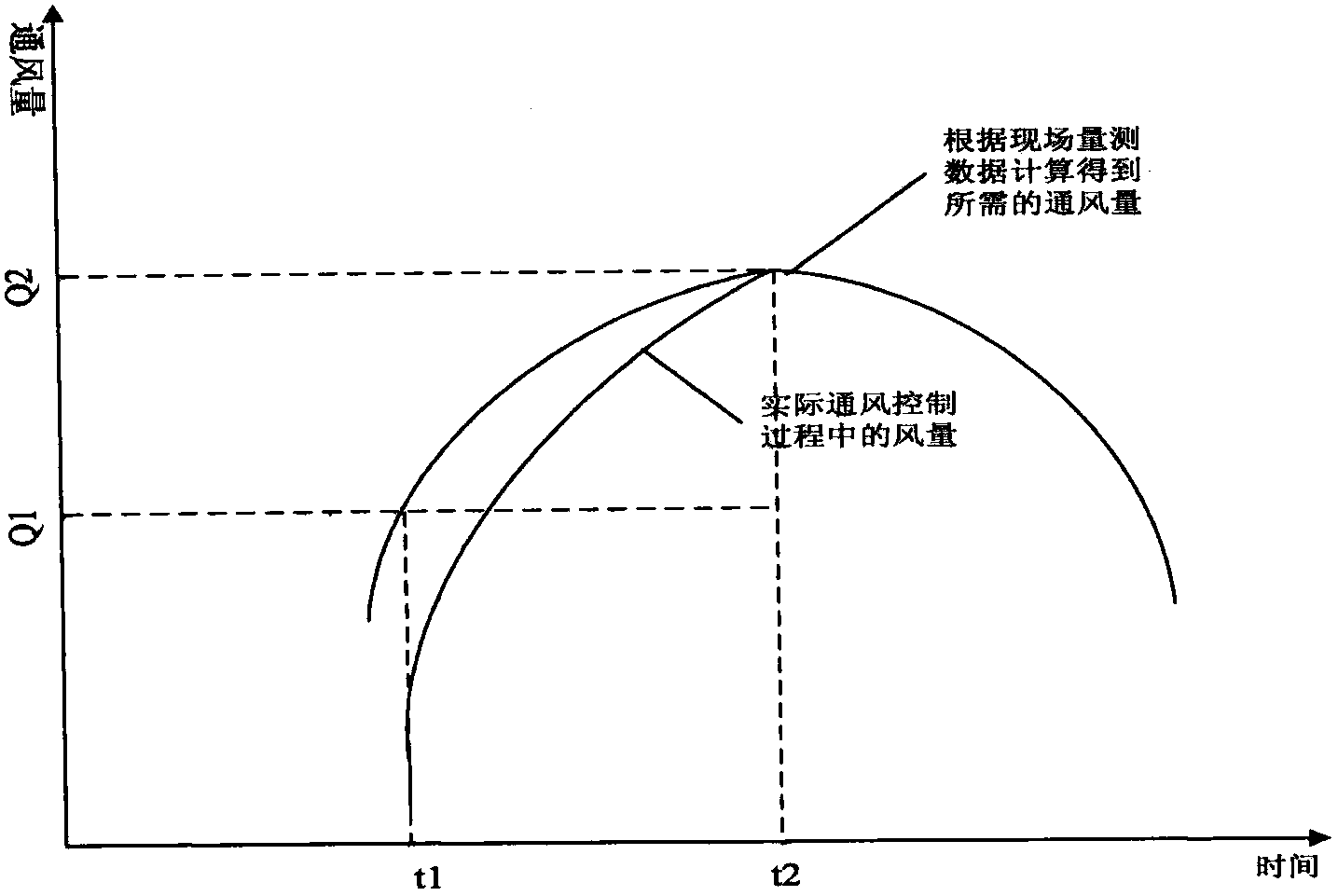 Clustered intelligent control method for traffic tunnel devices