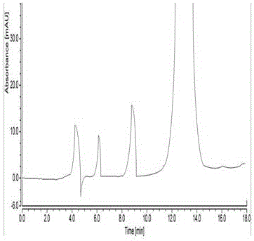 HPLC analytic method for Nicorandil-related substances