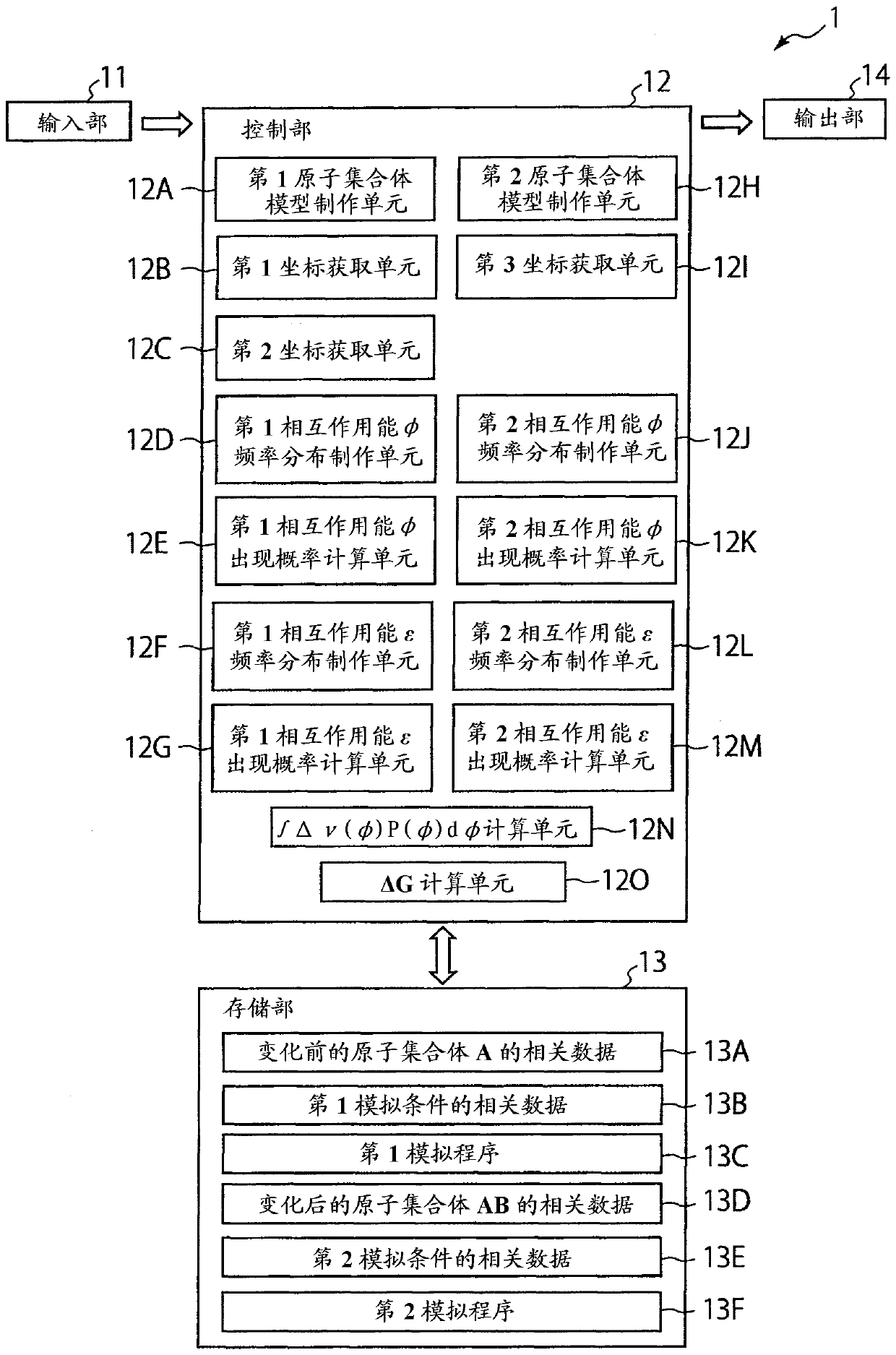 Free energy calculation device, method, program, and recording medium with said program recorded thereon