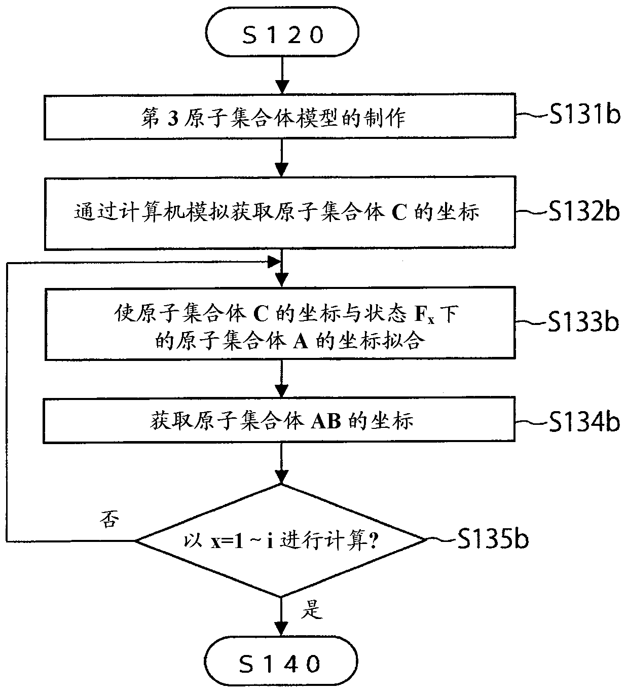 Free energy calculation device, method, program, and recording medium with said program recorded thereon