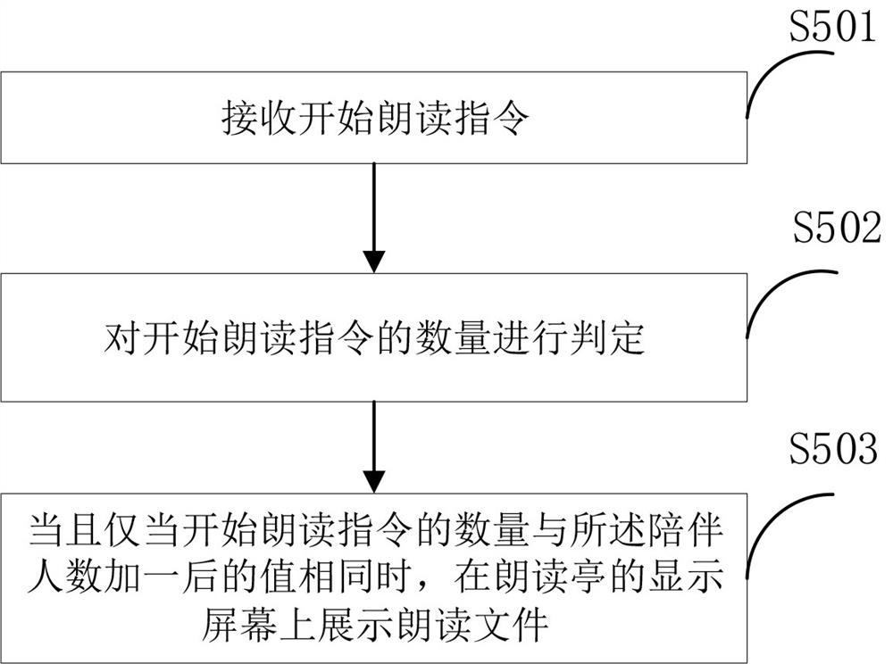 Interesting reading method and system for intelligent reading kiosk