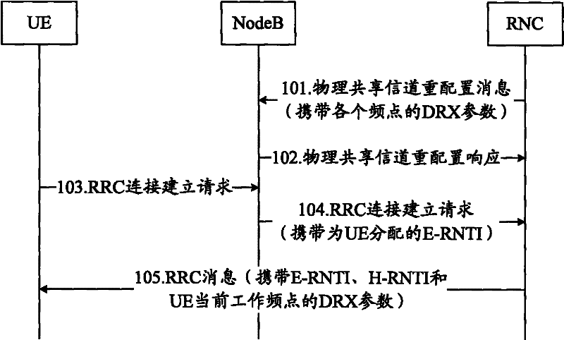 A method and device for configuring drx parameters of a control channel