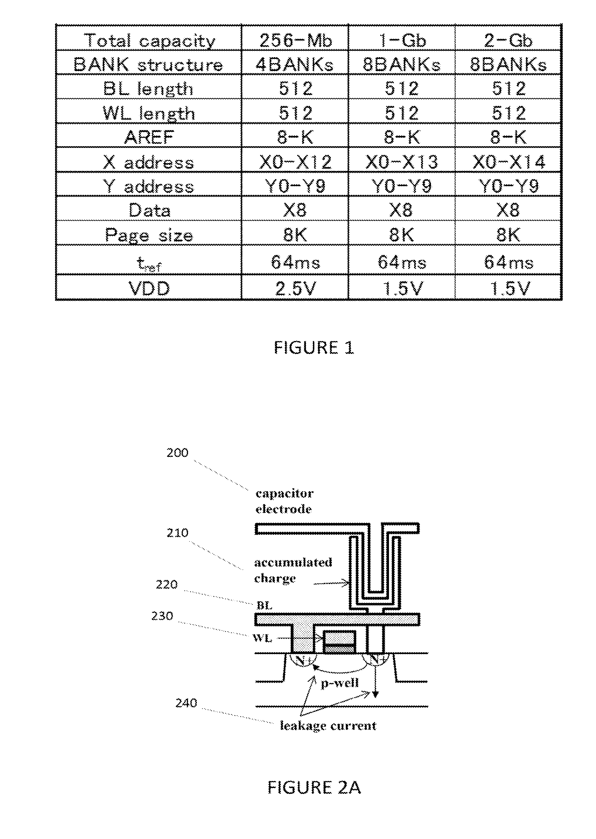 Partial access mode for dynamic random access memory