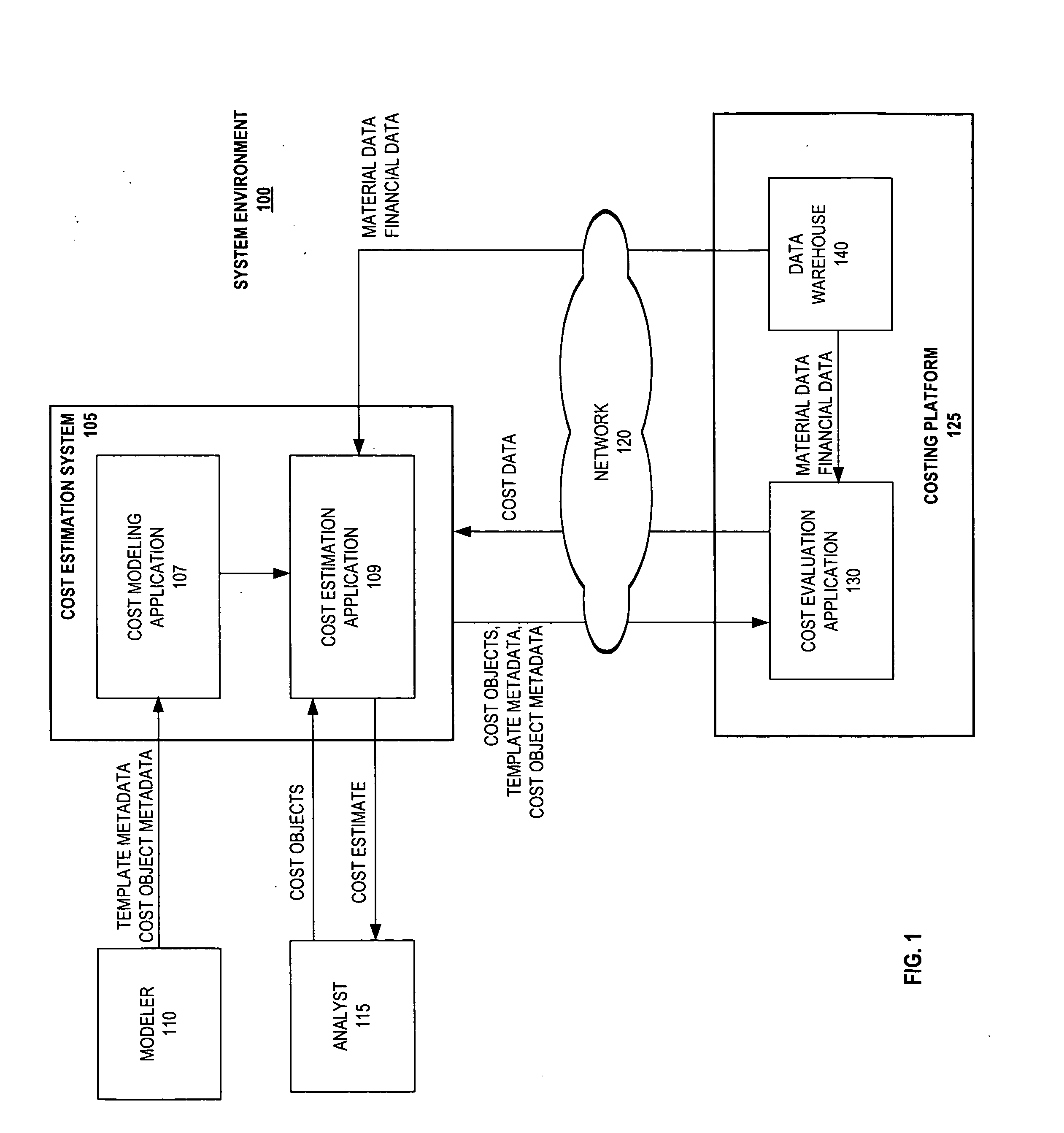 Methods and systems for cost estimation based on templates