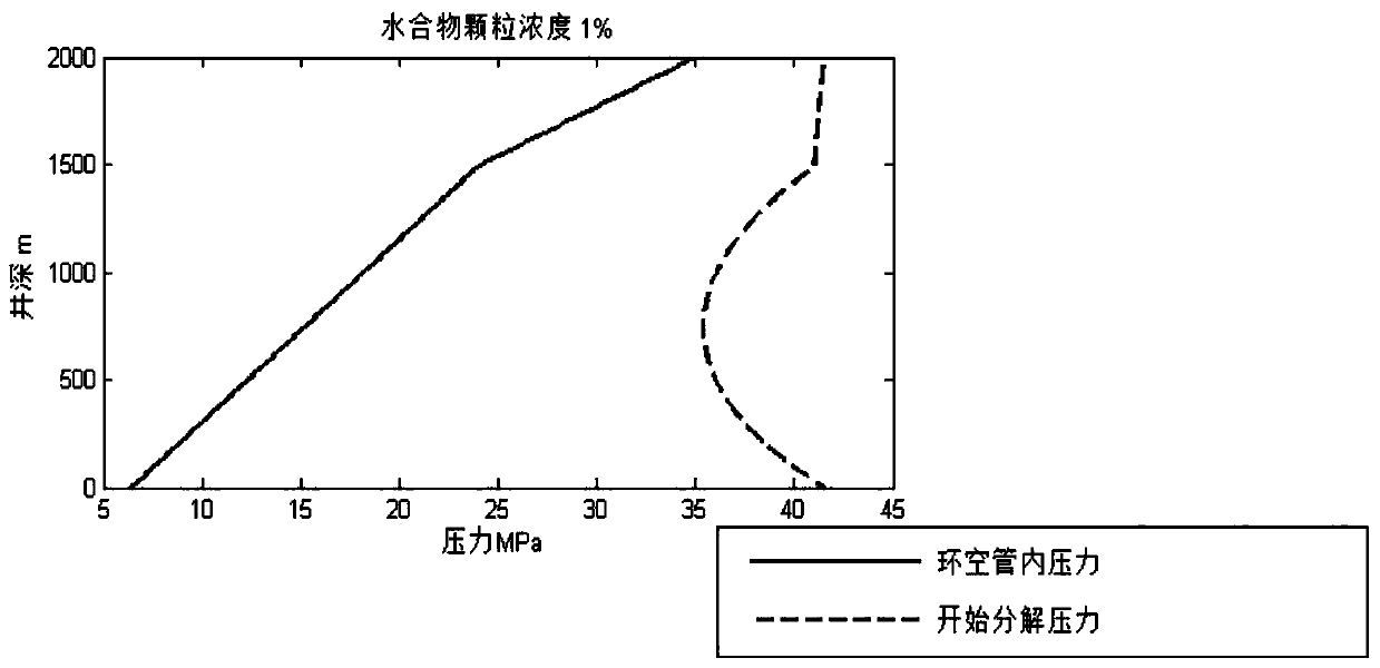 System and method for monitoring and managing transportation of natural gas hydrate slurry