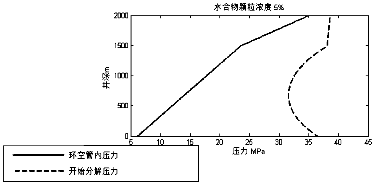 System and method for monitoring and managing transportation of natural gas hydrate slurry