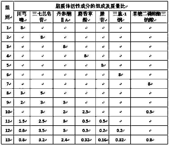 Hair development composition and preparation method of hair development composition lipid